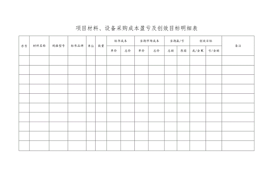 项目材料、设备采购成本盈亏及创效目标明细表.docx_第1页