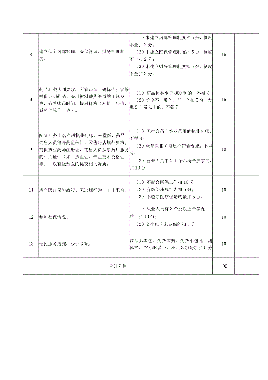 医疗保险定点零售药店准入评估表模板.docx_第2页