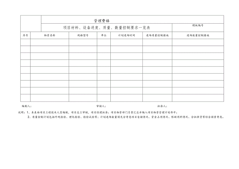 项目材料、设备进度、质量、数量控制要求一览表.docx_第1页