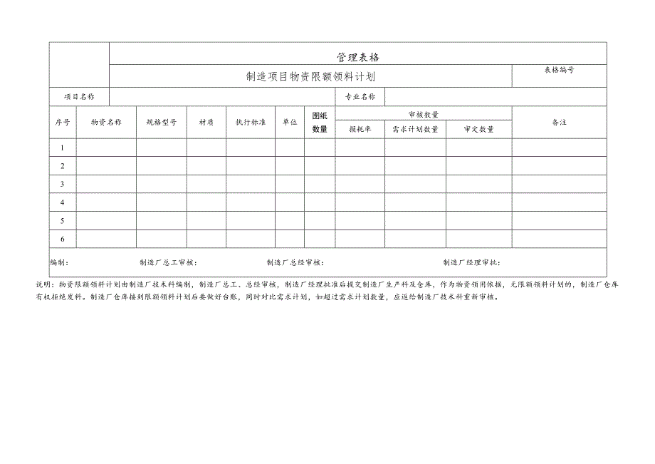 制造项目物资限额领料计划.docx_第1页