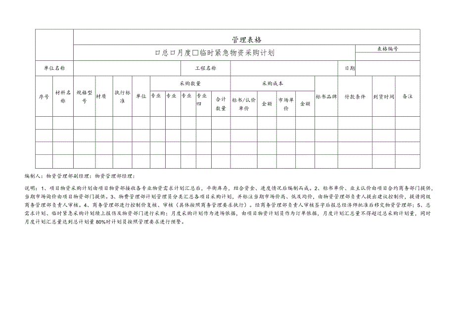 临时紧急物资采购计划.docx_第1页