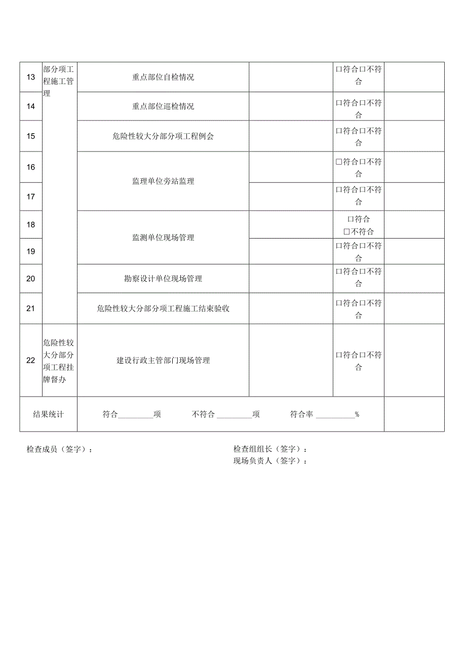 危险性较大分部分项工程检查表.docx_第2页