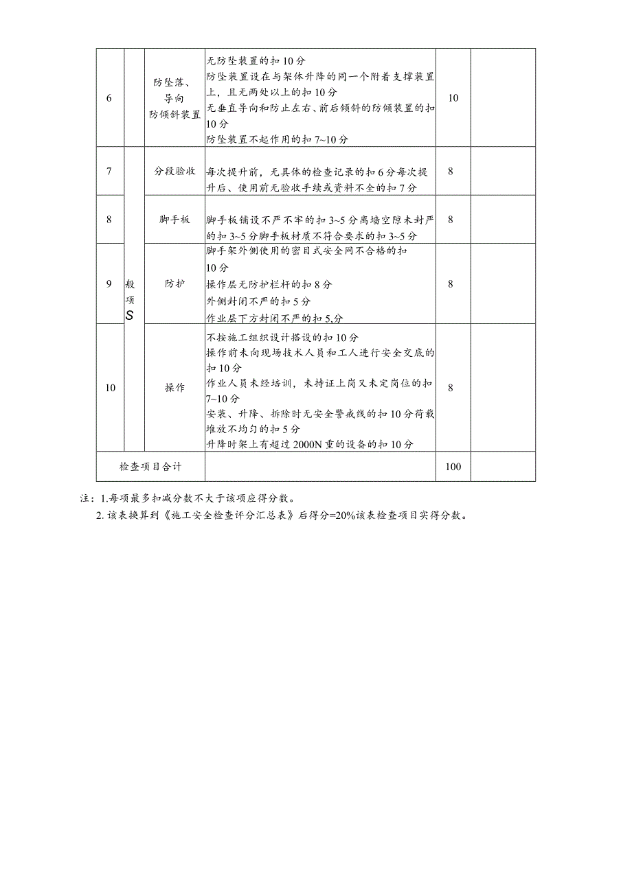 附着式升降脚手架(整体提升架或爬架)检查评分记录表（专项检查）.docx_第2页