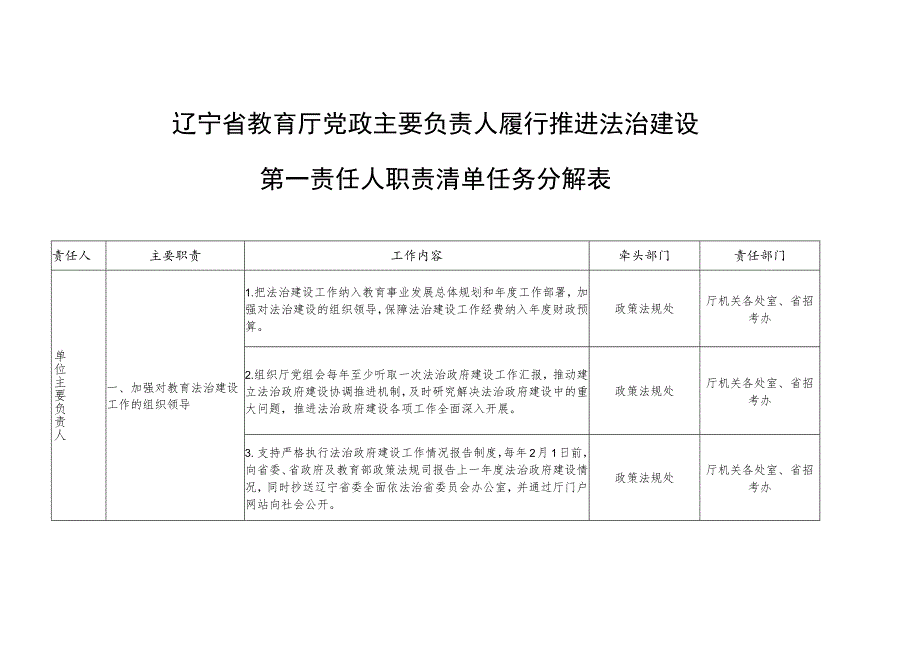 辽宁省教育厅党政主要负责人履行推进法治建设第一责任人职责清单任务分解表.docx_第1页