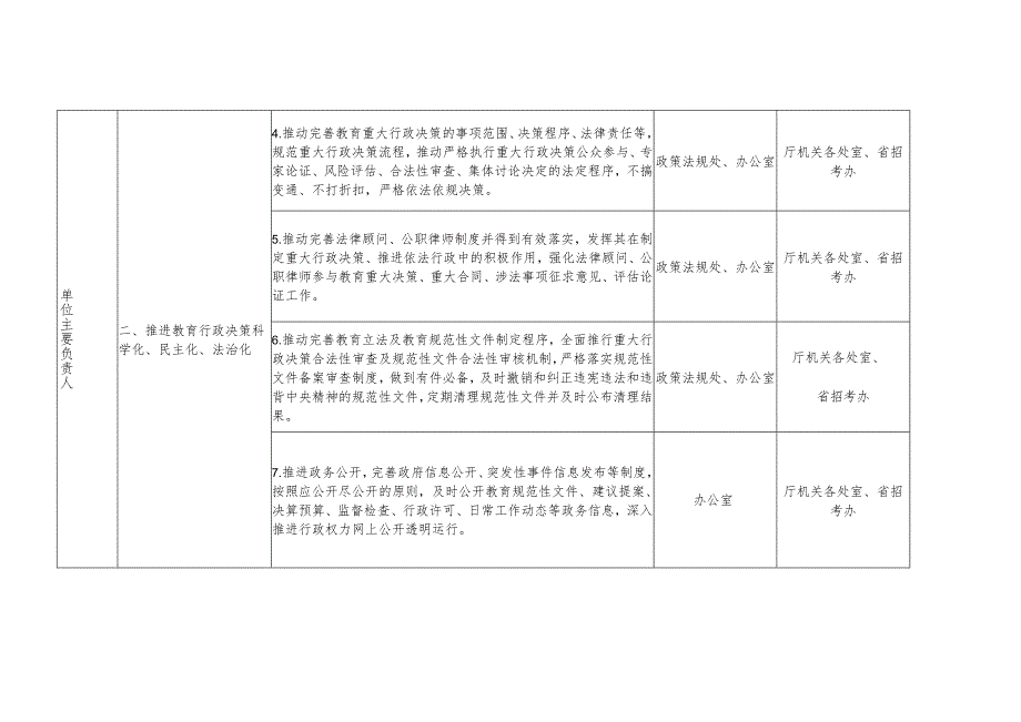 辽宁省教育厅党政主要负责人履行推进法治建设第一责任人职责清单任务分解表.docx_第2页