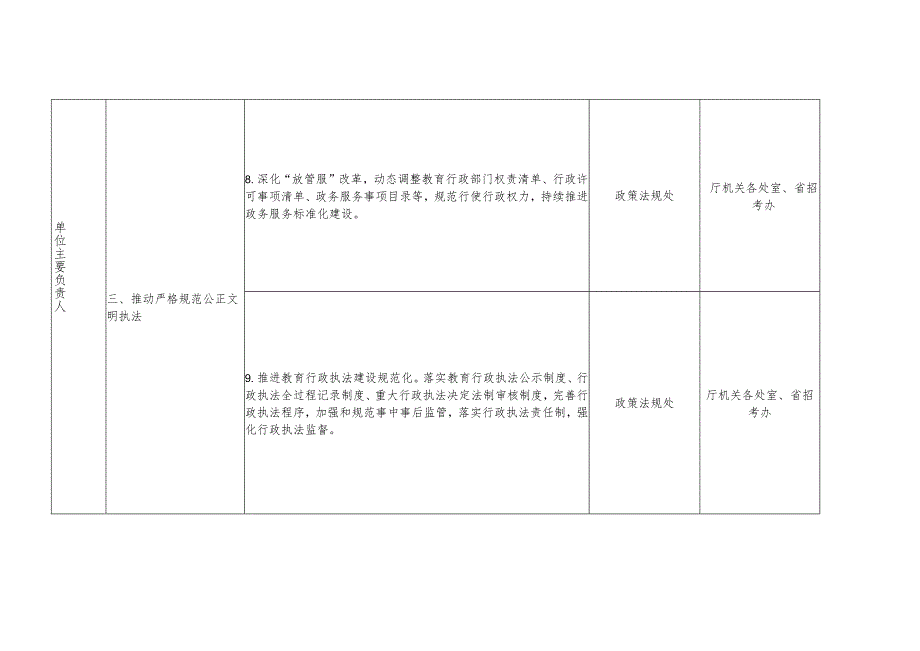 辽宁省教育厅党政主要负责人履行推进法治建设第一责任人职责清单任务分解表.docx_第3页