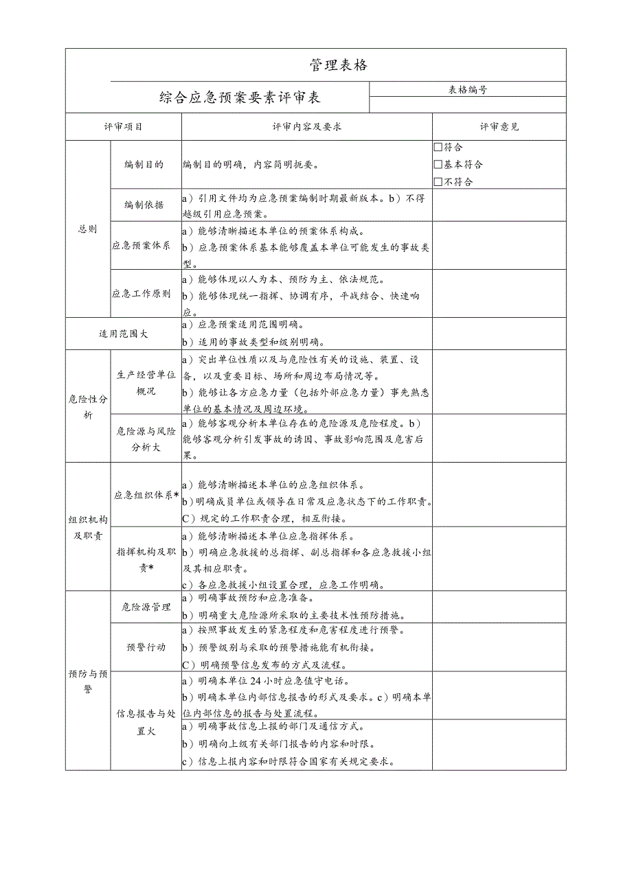 综合应急预案要素评审表.docx_第1页