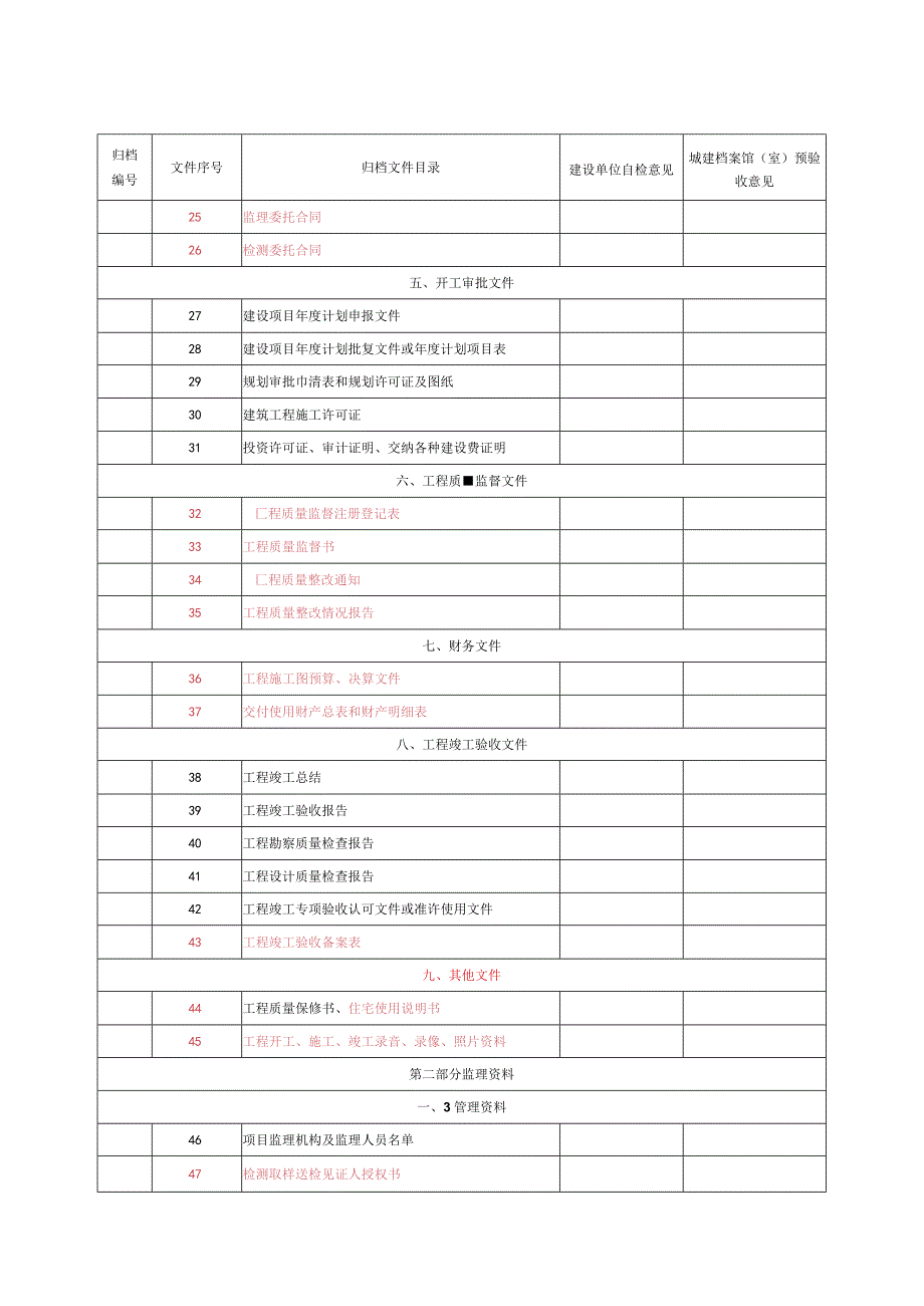 建设工程文件归档目录.docx_第2页