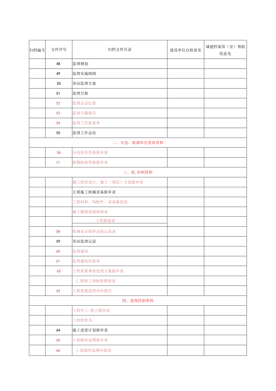 建设工程文件归档目录.docx_第3页