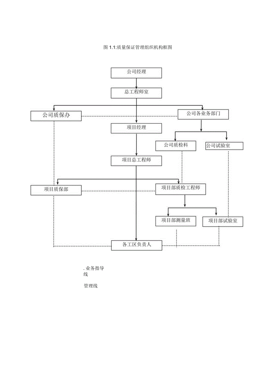 广园东路延长线工程施工质量保证体系保证措施和工程创优计划.docx_第3页