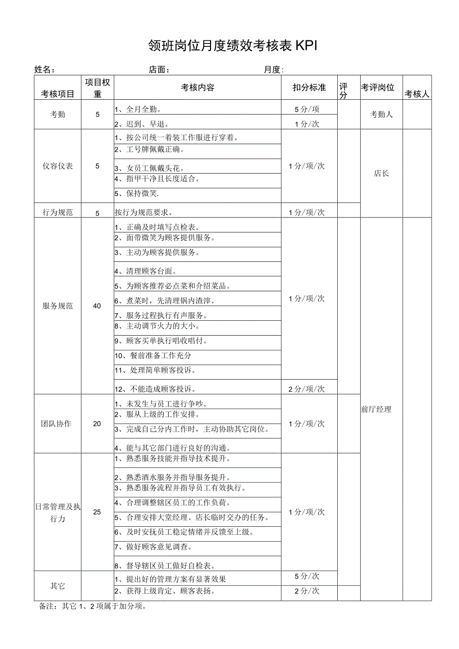 领班岗位月度绩效考核表KPI.docx_第1页