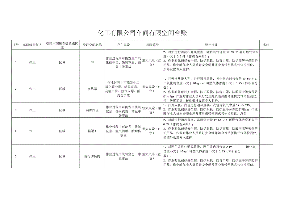 有限空间作业管理台帐.docx_第3页