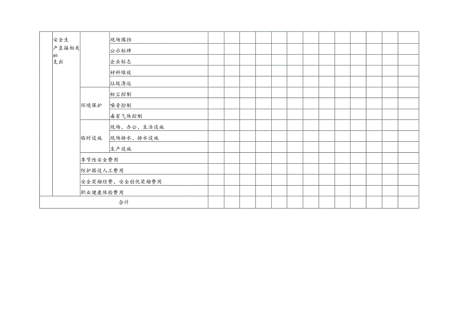 项目安全生产费用投入计划表.docx_第2页