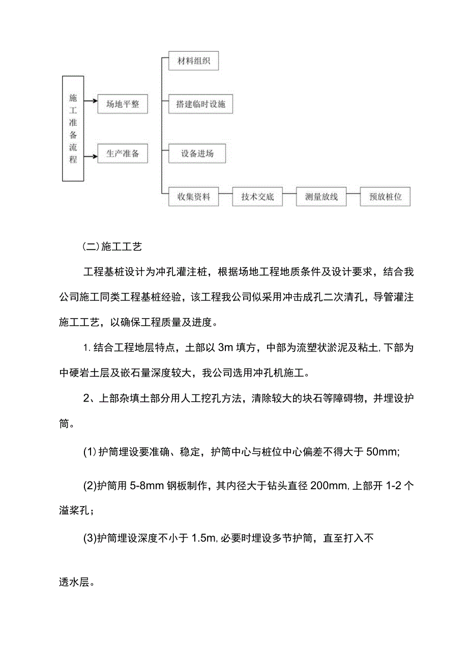 冲孔灌注桩施工方案.docx_第2页