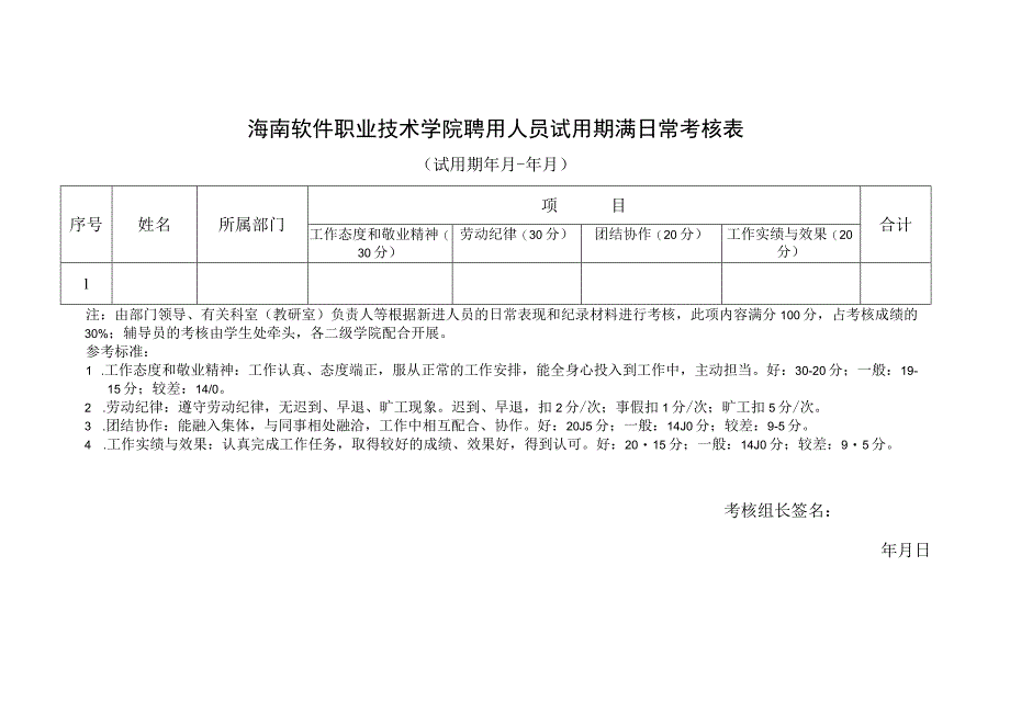 海南软件职业技术学院聘用人员试用期满日常考核表试用期年月-年月.docx_第1页