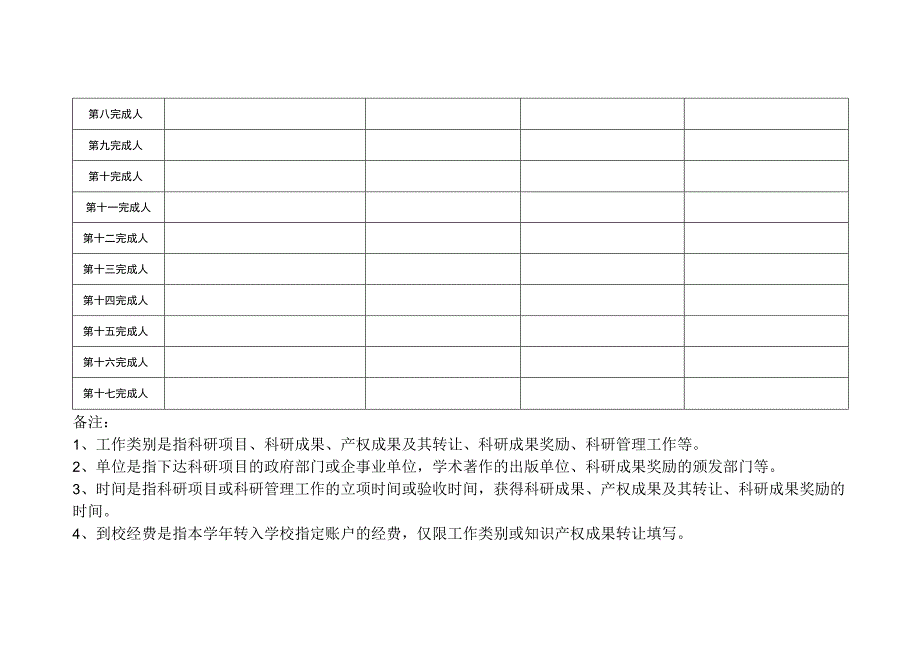 玉溪师范学院科研工作量化计分分配表.docx_第2页