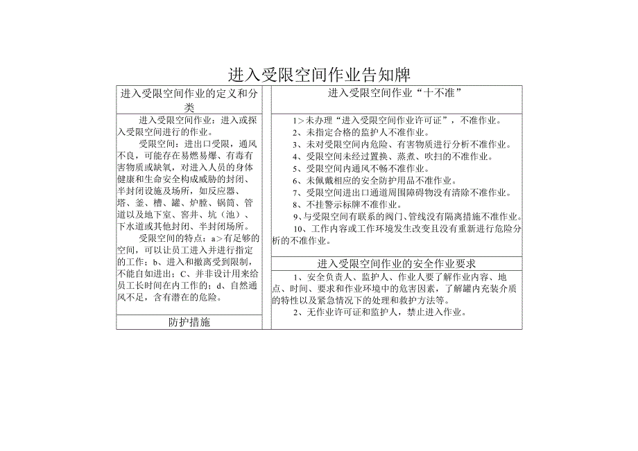 企业有限空间管理台账.docx_第2页