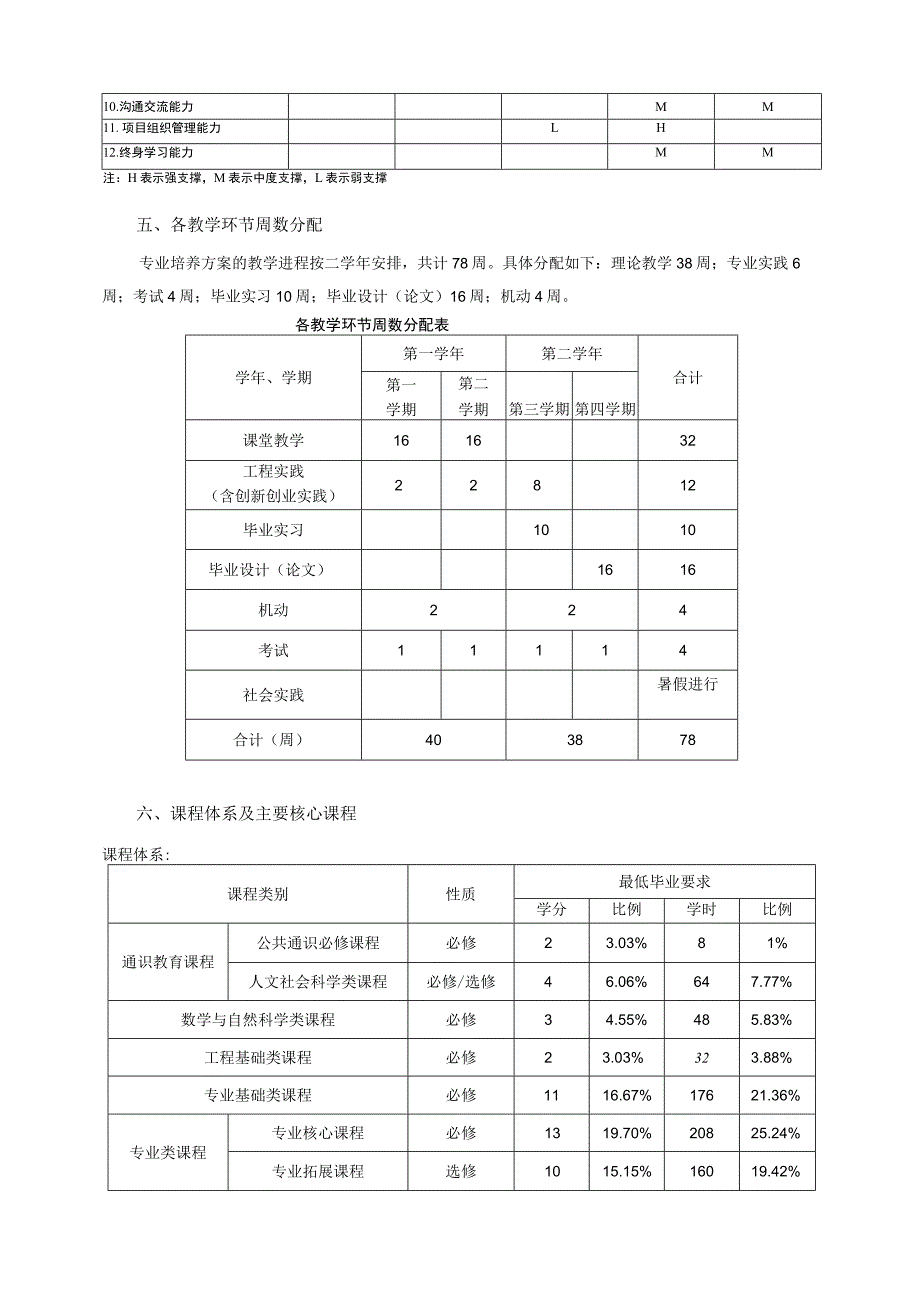 长江师范学院通信工程专业专升本培养方案.docx_第3页