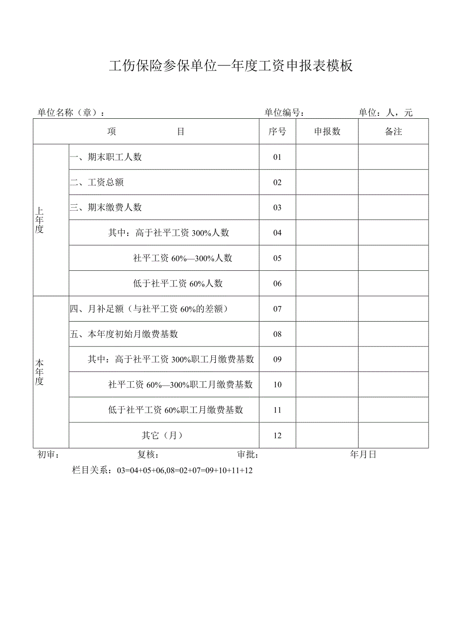 工伤保险参保单位____年度工资申报表模板.docx_第1页