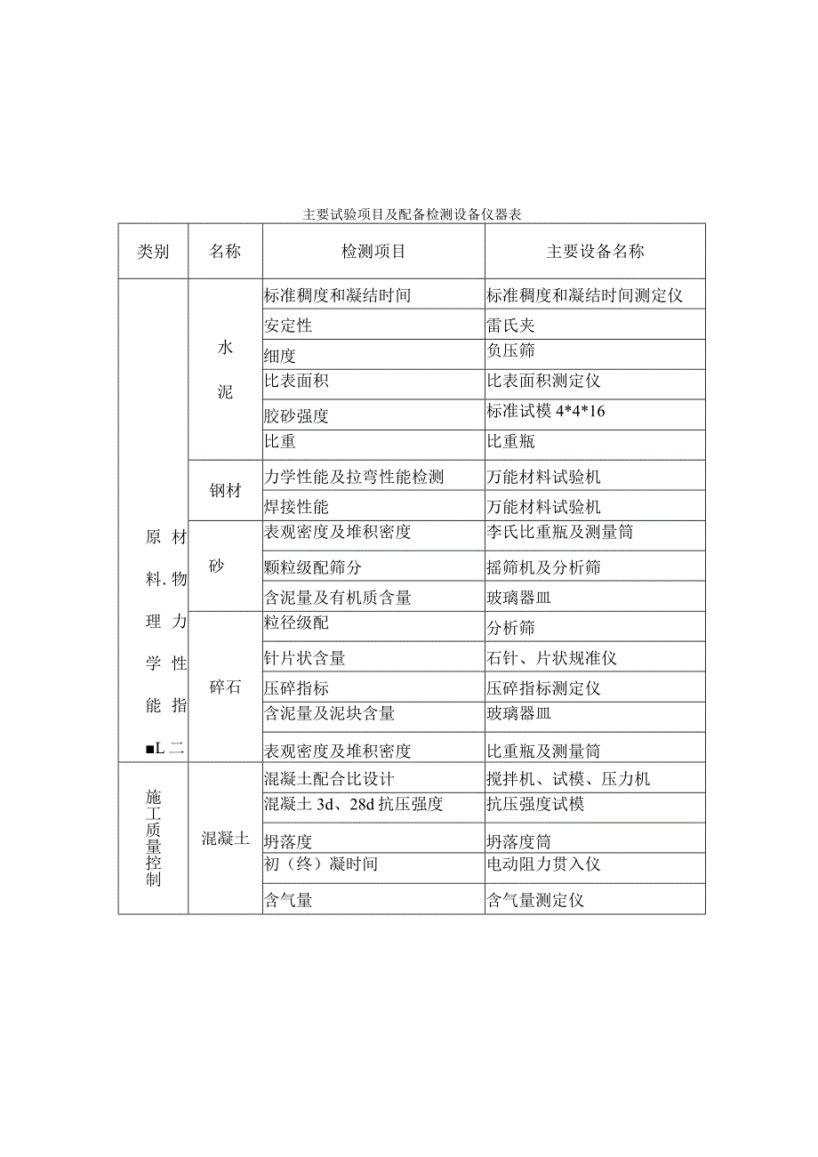 中心渔港工程项目施工方法.docx_第2页