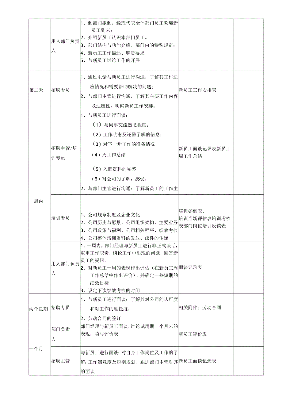 (XX公司企业)新员工试用期跟进与培训计划方案.docx_第2页