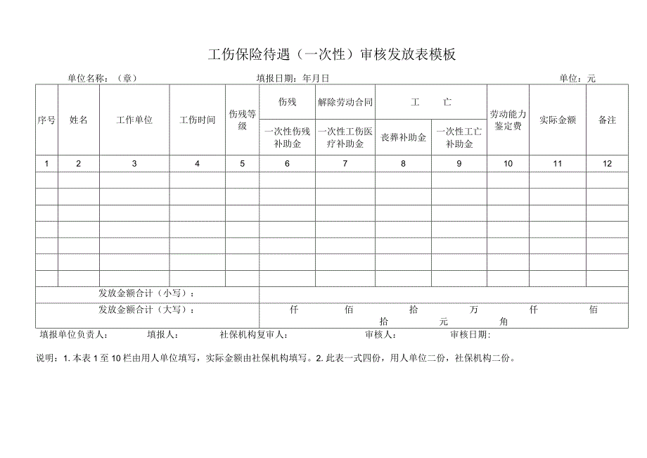 工伤保险待遇（一次性）审核发放表模板.docx_第1页