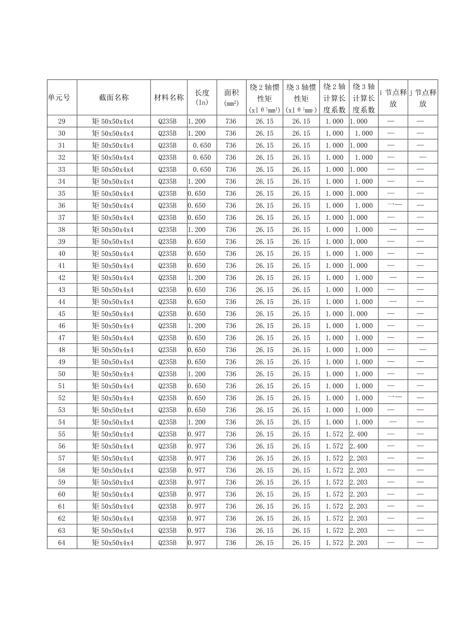 铝板装饰线条水平支撑龙骨二结构计算.docx_第3页