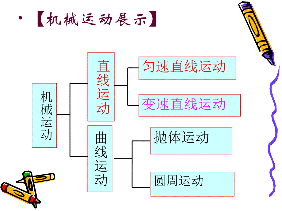 第一章机械运动第三节运动的快慢.ppt_第2页