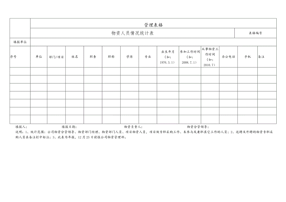 物资人员情况统计表.docx_第1页