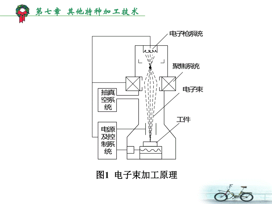 第8章电子束离子束加工.ppt_第3页