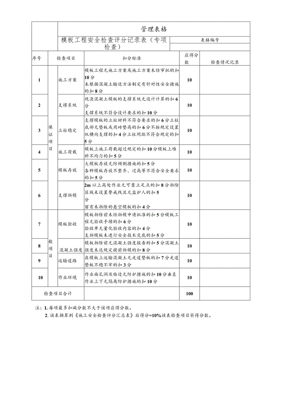 模板工程安全检查评分记录表.docx_第1页