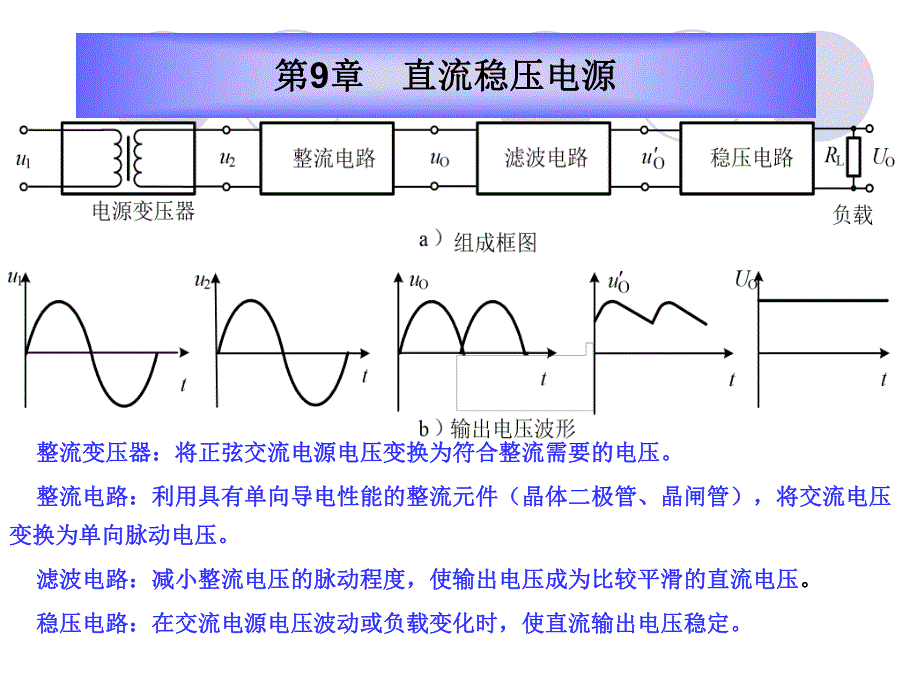 第9章直流稳压电源.ppt_第2页