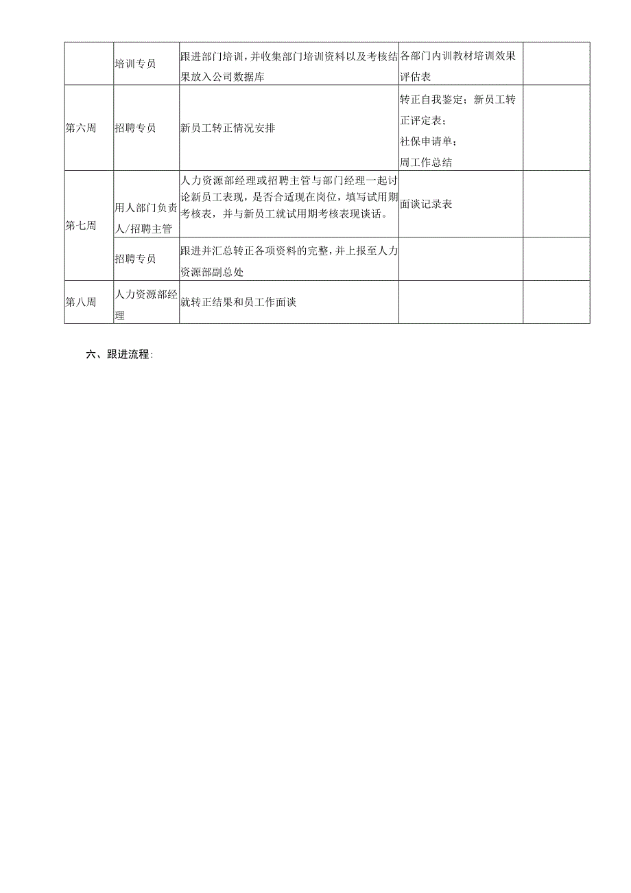 (XX公司企业)新员工试用期指导人管理办法细则.docx_第3页