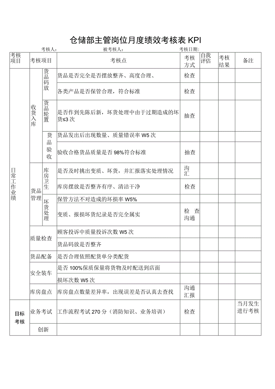 仓储部主管岗位月度绩效考核表KPI.docx_第1页