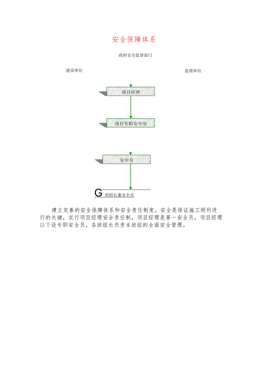 安全保障体系.docx_第1页