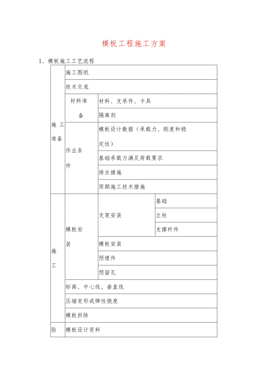 模板工程施工方案.docx_第1页