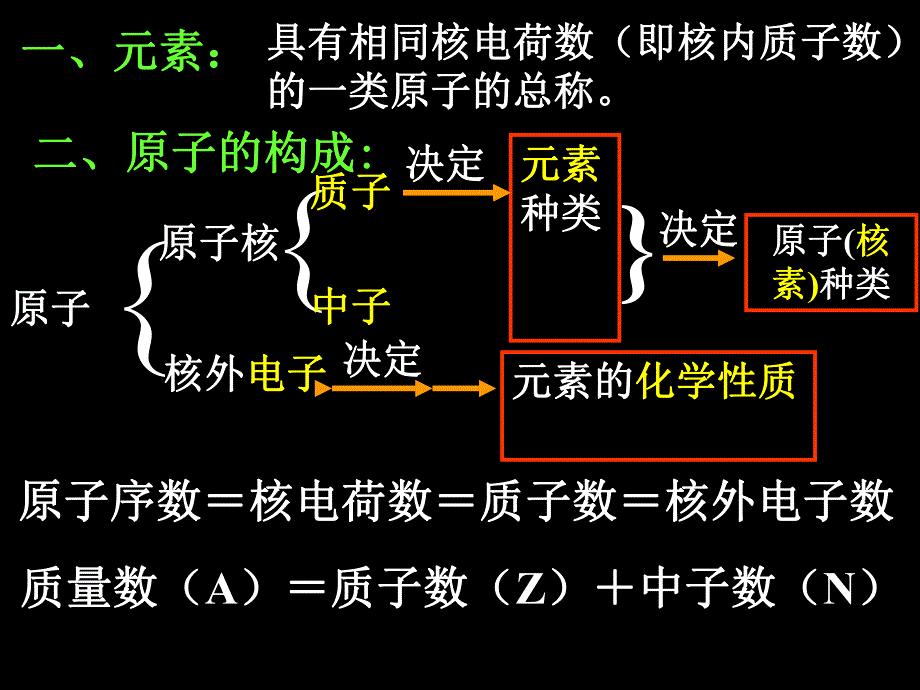 第一章物质结构元素周期律.ppt_第3页