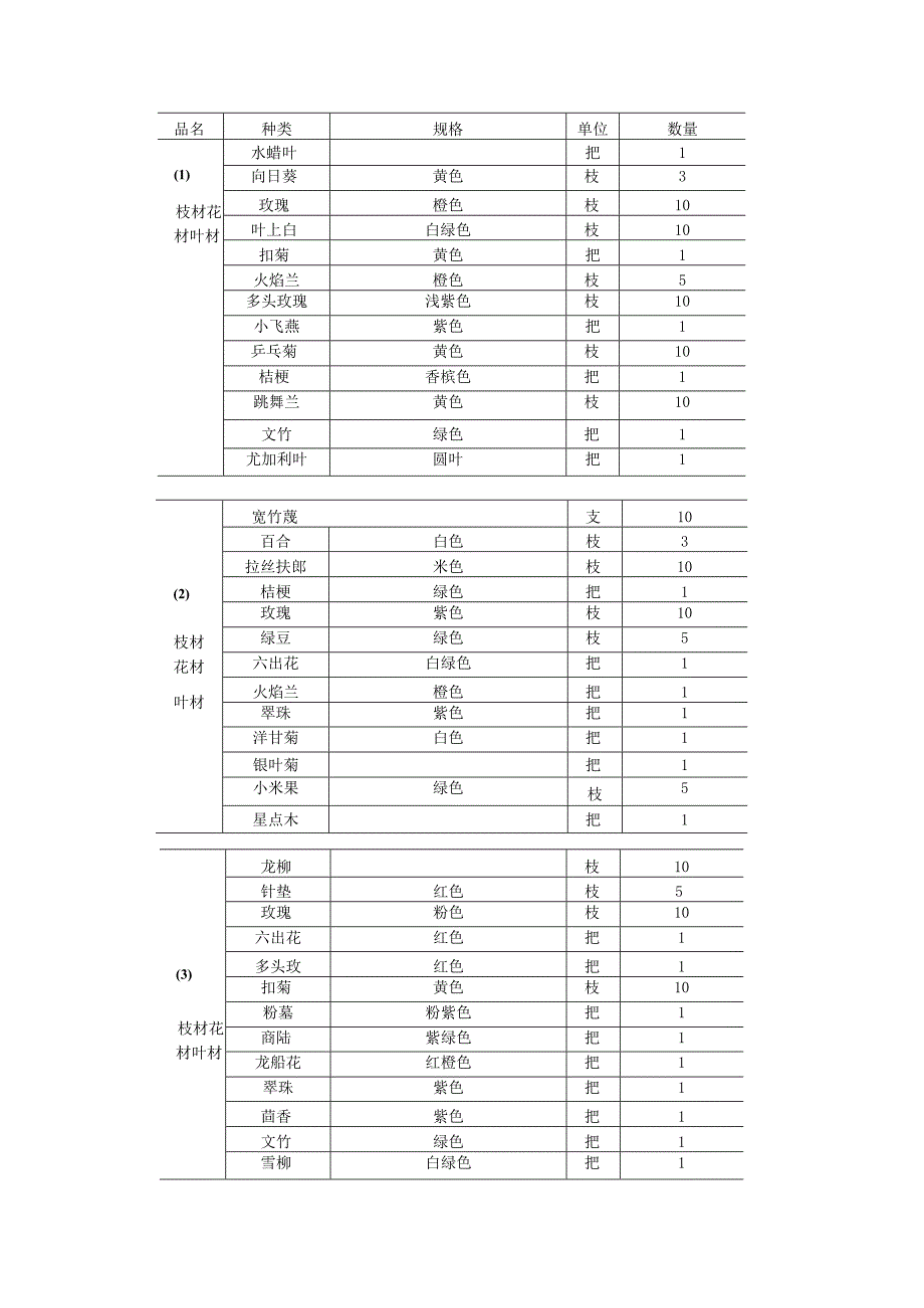 高级花艺师培训详解.docx_第2页