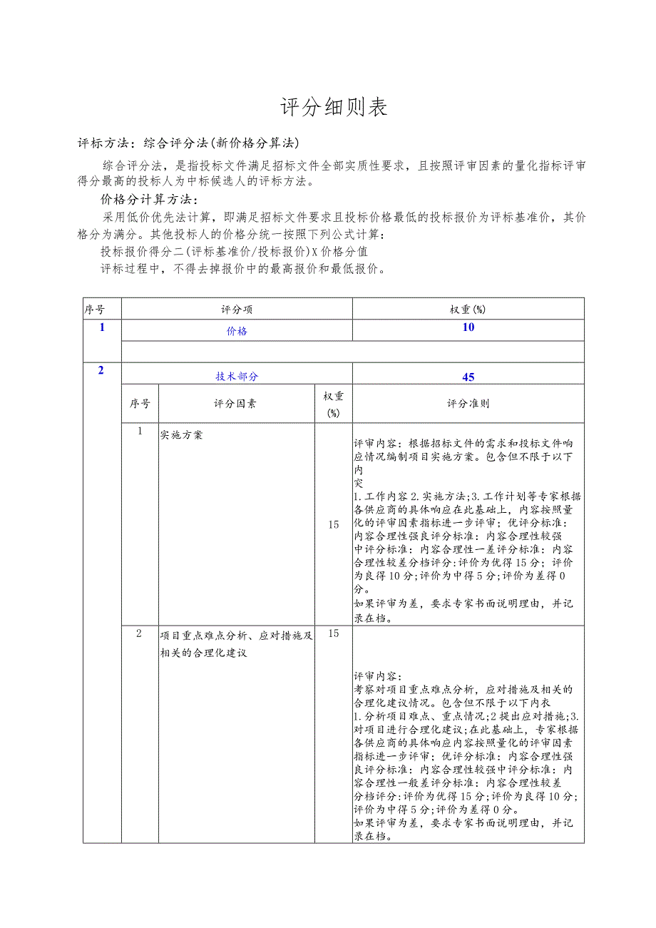 评分细则表.docx_第1页