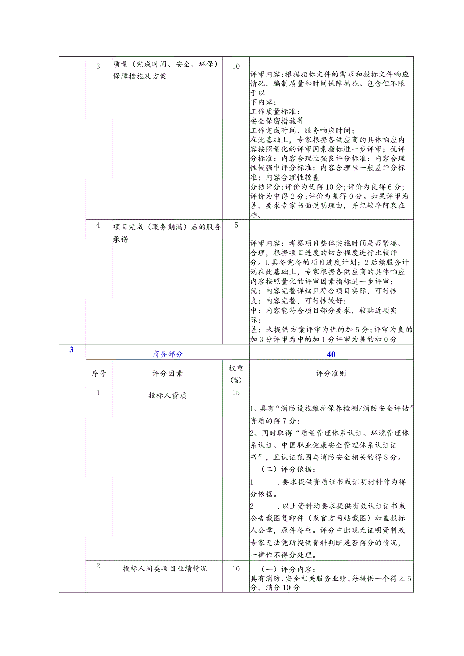 评分细则表.docx_第2页