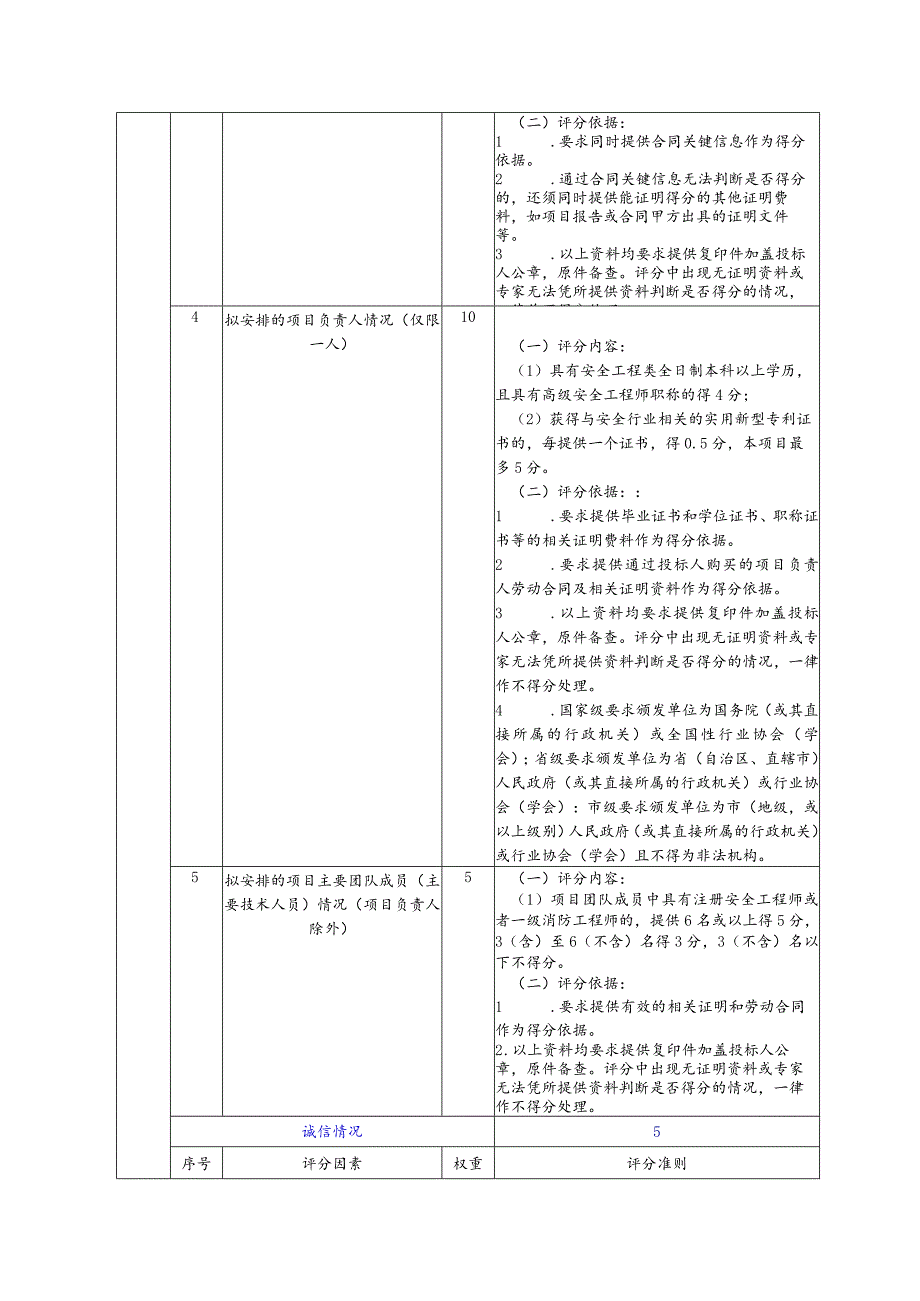 评分细则表.docx_第3页