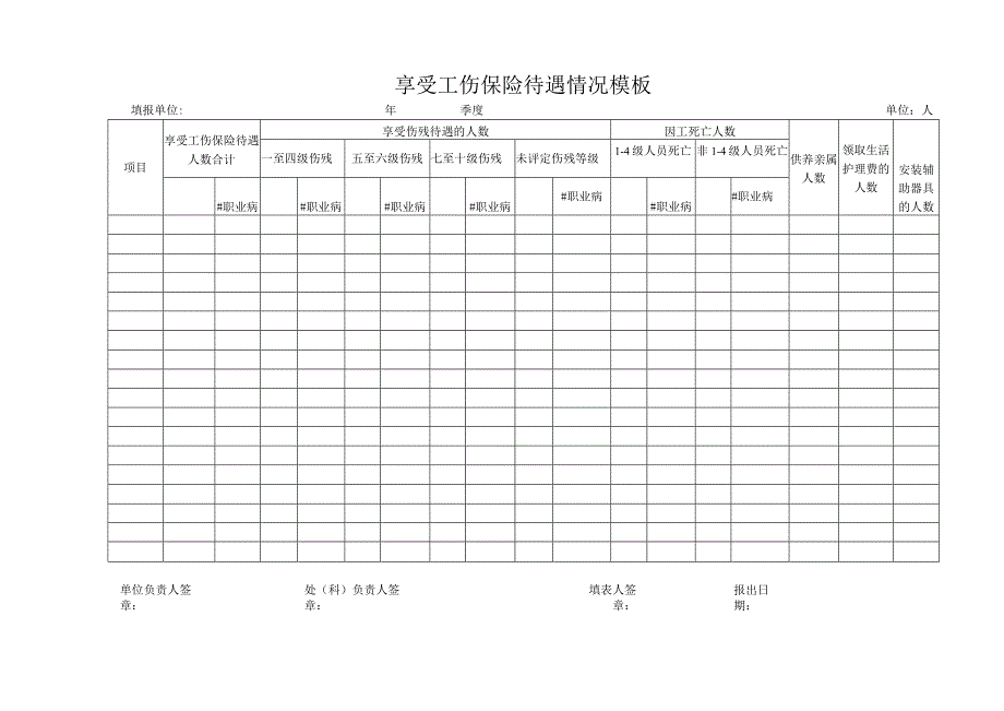 享受工伤保险待遇情况模板.docx_第1页