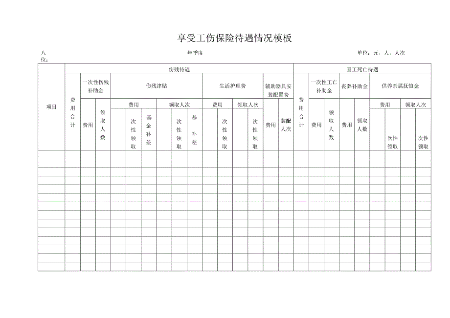 享受工伤保险待遇情况模板.docx_第2页