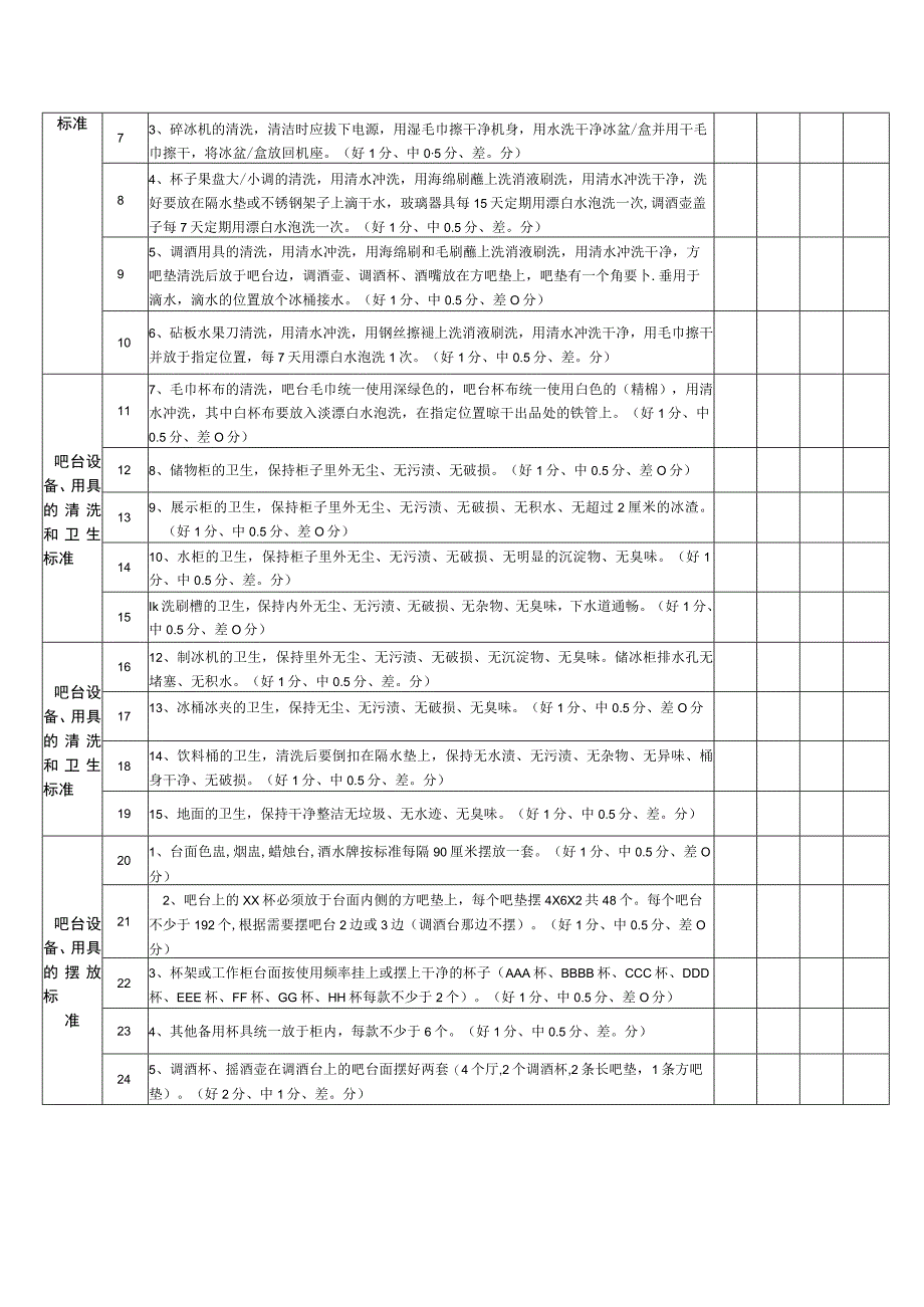 吧台督导检查表.docx_第2页