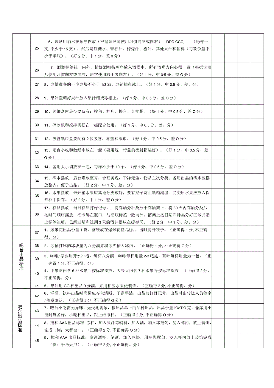 吧台督导检查表.docx_第3页