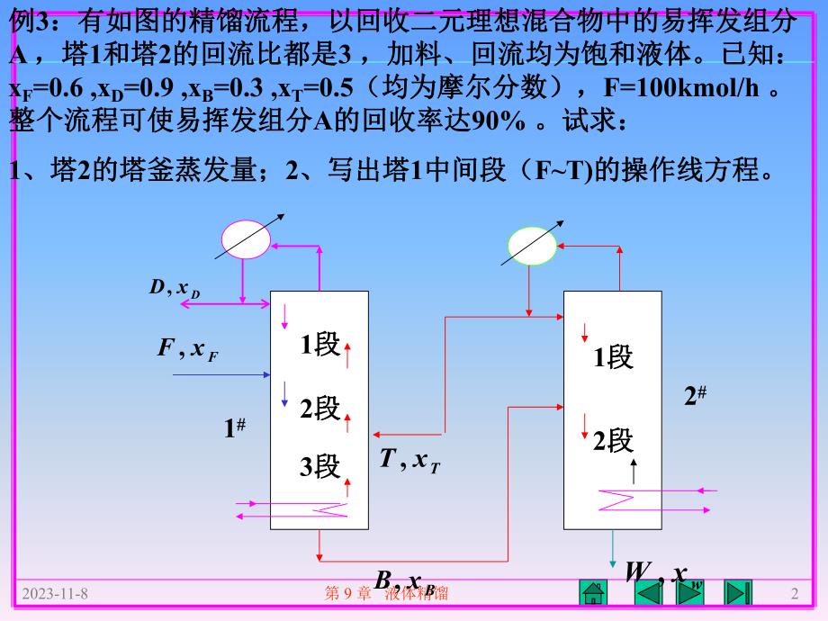 第9章液体精馏理论课16学时 .ppt_第2页