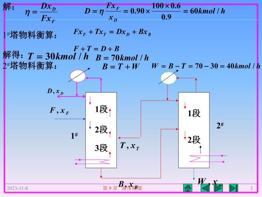 第9章液体精馏理论课16学时 .ppt_第3页