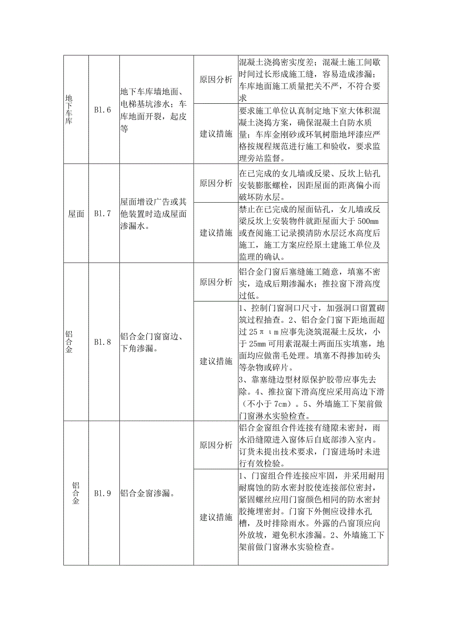 建筑专业施工缺陷描述及建议措施.docx_第2页