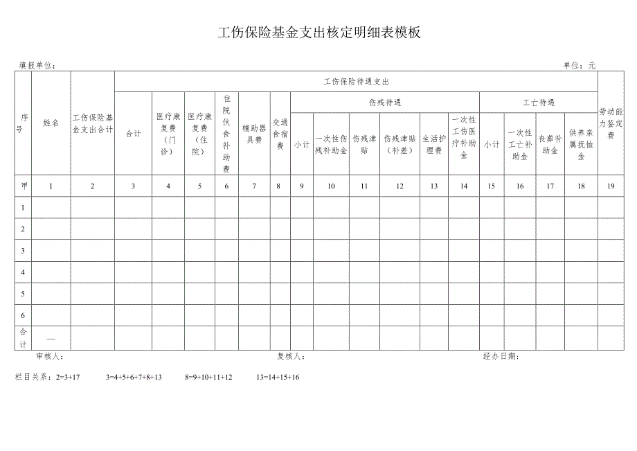 工伤保险基金支出核定明细表模板.docx_第1页