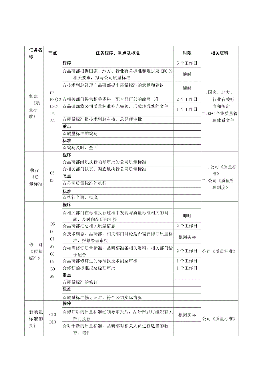 (新版)企业品质控制工作流程图与工作标准详解.docx_第2页